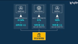 효성 조현상, 또 다른 벤츠 딜러사도 차명 소유