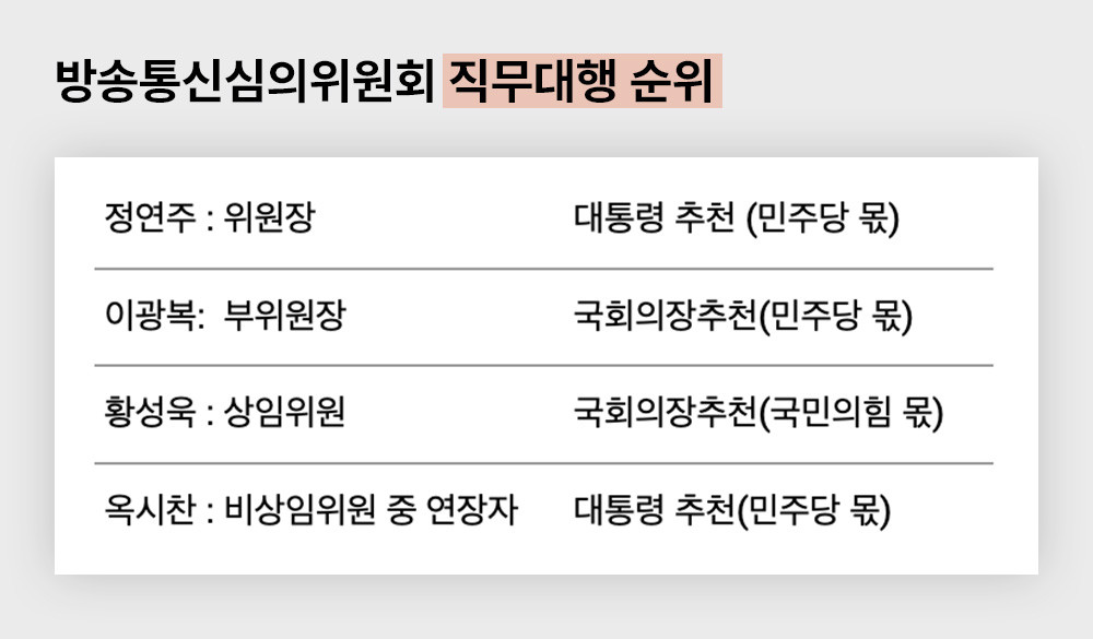 이재명 대통령, 정연주·이광복 전 위원장 해촉 처분 취소 소송 항소 포기
