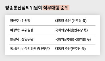 이재명 대통령, 정연주·이광복 전 위원장 해촉 처분 취소 소송 항소 포기
