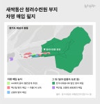 [해외입양과 돈]⑧차명 매입과 소송으로 얼룩진 새싹동산 청려수련원