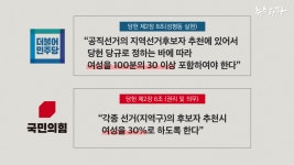 성평등 국회 ③여성 공천 30%...더 나은 민주주의의 시작