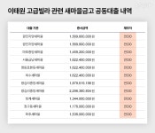 서민 금고에 파수꾼은 없다 : 새마을금고 1500억 불법대출의 전말