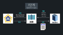 무차별 통신조회...검찰, 일가친척과 지인 개인정보까지 털어