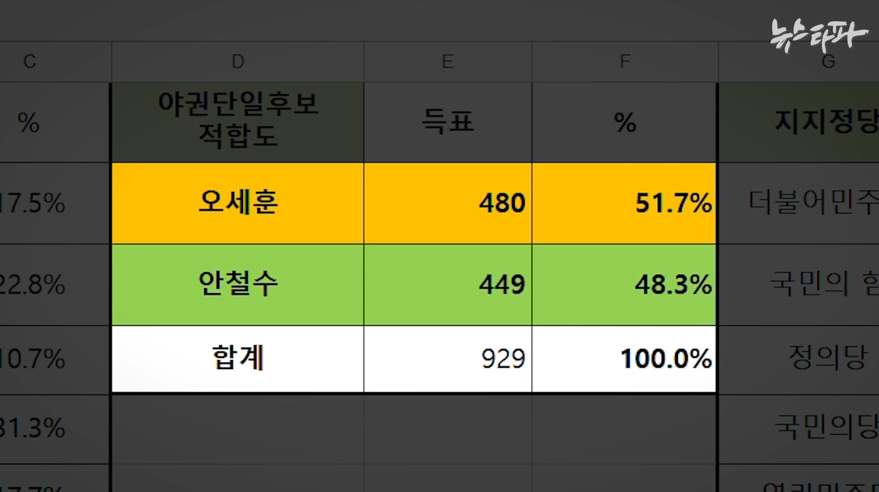 명태균씨 공천개입 의혹, 여론조사 조작 등 검찰 집중 수사