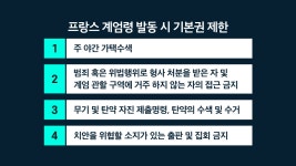 국민 입틀막 계엄법, 선진국에선 기본권 제한 불가