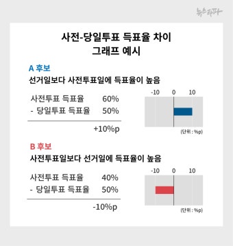 부정선거론 주장대로면 트럼프 당선도 부정선거