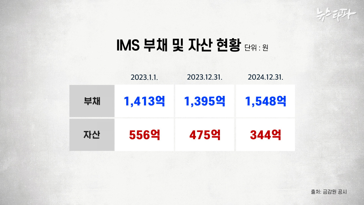 집사 게이트로 불리는 김건희 여사 집사 김씨, 해외 도주 혐의로 수사