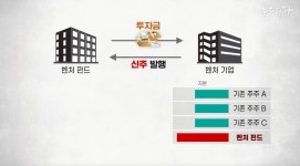 김건희 집사 게이트 ①  김건희 집사, 부실 벤처 앞세워 46억 챙겼다