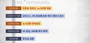 김건희 집사 게이트④ HS효성 조현상, 개인리스크 막으려 회사 돈 35억 동원?