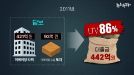 HS효성 조현상, 강남 빌딩 차명 매입 의혹...또 계열사 자금 동원