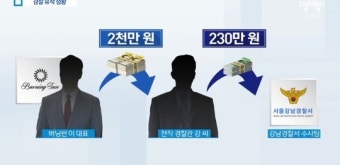 버닝썬 유착 의혹 전직 경찰 체포, 수사팀에 230만원 건네