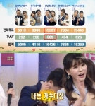 진달래·효성, 아침마당 1승 수상 “예쁘게 봐줘서 감사해”[결정적장면]