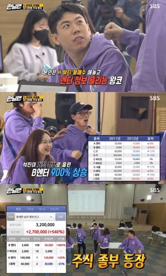 ‘런닝맨’ 양세찬, 지석진 가짜뉴스에 속아 540% 수익 ‘졸부탄생’