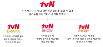 tvN, 개국 15주년 맞아 패밀리 채널 개편→새 슬로건 공개