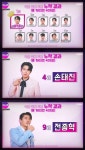 ‘불트’ 황영웅, 누적 투표 1위…2위는 민수현