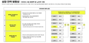 하이브, 주주제안 캠페인 ‘SM with HYBE’ 시작 [공식]