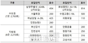 LH, 4분기 행복주택 4973호 청약접수 돌입