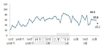 올해도 전문건설업 경기 내리막길 걷나