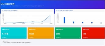 중학생 개발한 코로나나우 화제…어떤 정보 담겼나