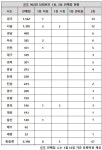 903회 로또 1등 번호 수동 당첨 판매점 보니…또 충북이네
