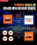 [단독] MBN 보이스퀸 콘서트 불발, 12억대 소송전 비화