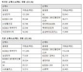 동진케어플러스지점동진훼미리 | [TF매매동향] 외인·기관, 삼성전자 2000억 샀다