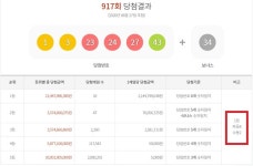 로또 917회 당첨번호 1·2등 57명···반란은 없었다