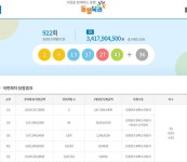 922회 로또 당첨 번호 2 6 13 17 27 43 보너스 36…1등 약 34억