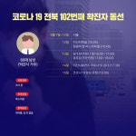 전북서 코로나 102번째 확진자 발생…발현후 버스로 익산行