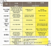 경남 전역 8일부터 거리두기 2단계 3주간 시행