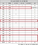 로또 942회 당첨번호 1등 6명…서울에 그리도 많은데