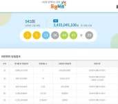 943회 로또 당첨 번호 1 8 13 36 44 45…1등 약 34억