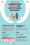 화순군, 기초생활보장제도 생계급여 선정 기준 완화