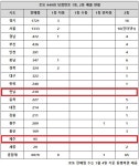 로또 949회 당첨번호 1등 10명…한 판매점 1·2등 경이롭다
