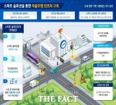 김천시,스마트타운 챌린지 사업 선정...국비 15억원 확보