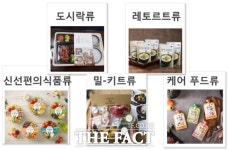 과거 영광 되찾는다...군산시, 수산물 유통 사업 대거 확충