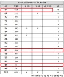로또 967회 당첨번호 1등 4명…역대급 수령, 얼마 만이야