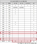 로또 969회 당첨번호 1등 무려 20명…역대급 쏟아지니