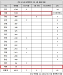 로또 975회 당첨번호 1등 9명…수동 배출점 두 곳 묘하네