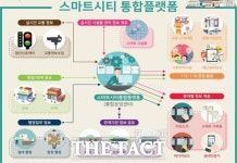 군산시, 재난·범죄에서 안전한 스마트시티 통합플랫폼 구축