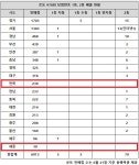 로또 978회 당첨번호 1등 10명…1·2등 배출점 눈길 팍