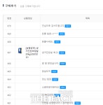 '돈쭐' 맞은 충북 '진천몰' 영업 재개…응원글 쇄도