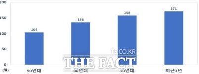 4차산업 핵심 기술로 산불 예방 및 피해 최소화