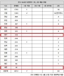 로또 984회 당첨번호 1등 자동만 7명…서울만 복수 배출