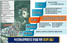 부산에 전국 최대 규모 업사이클센터 들어선다