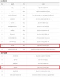 로또 992회 당첨번호 1등 12명…1·2등 배출 두 곳 눈길 팍