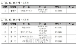 광주광역시, 요소수 13일부터 16개 주유소서 공급