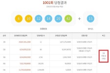 로또 1001회 당첨번호 1등 12명…자동 당첨 절반 경기·서울