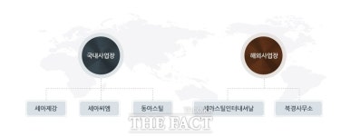 역대 최대 실적낸 세아제강지주와 세아그룹 누가 이끄나