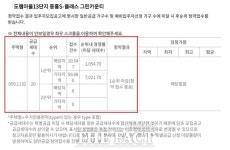 세종 도램마을 13단지 일반공급 평균 경쟁률 3511.4대 1